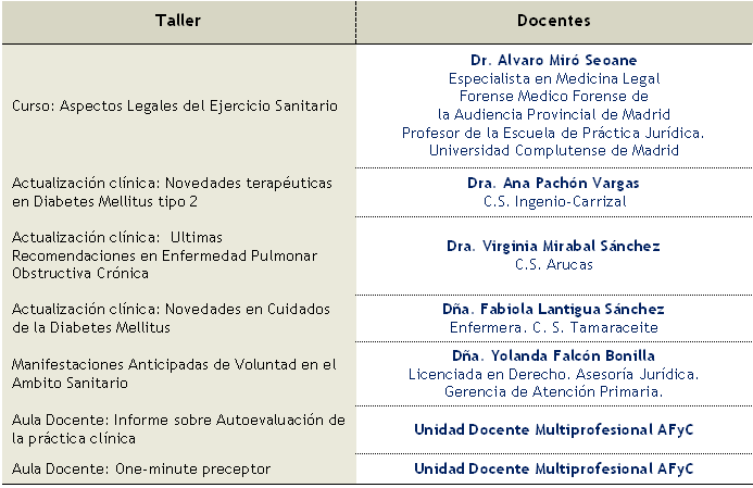 XI Jornadas de Tutores de las Unidades Docentes Multiprofesionales de AFyC de Las Palmas