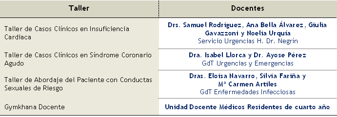 VIII Jornadas de Médicos Internos Residentes De MFyC de Las Palmas